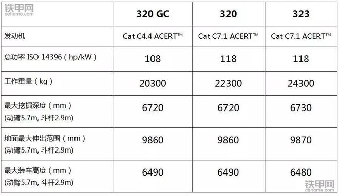 BICES 2017：卡特彼星空体育勒推出三款新一代挖掘机：320GC、320、(图11)